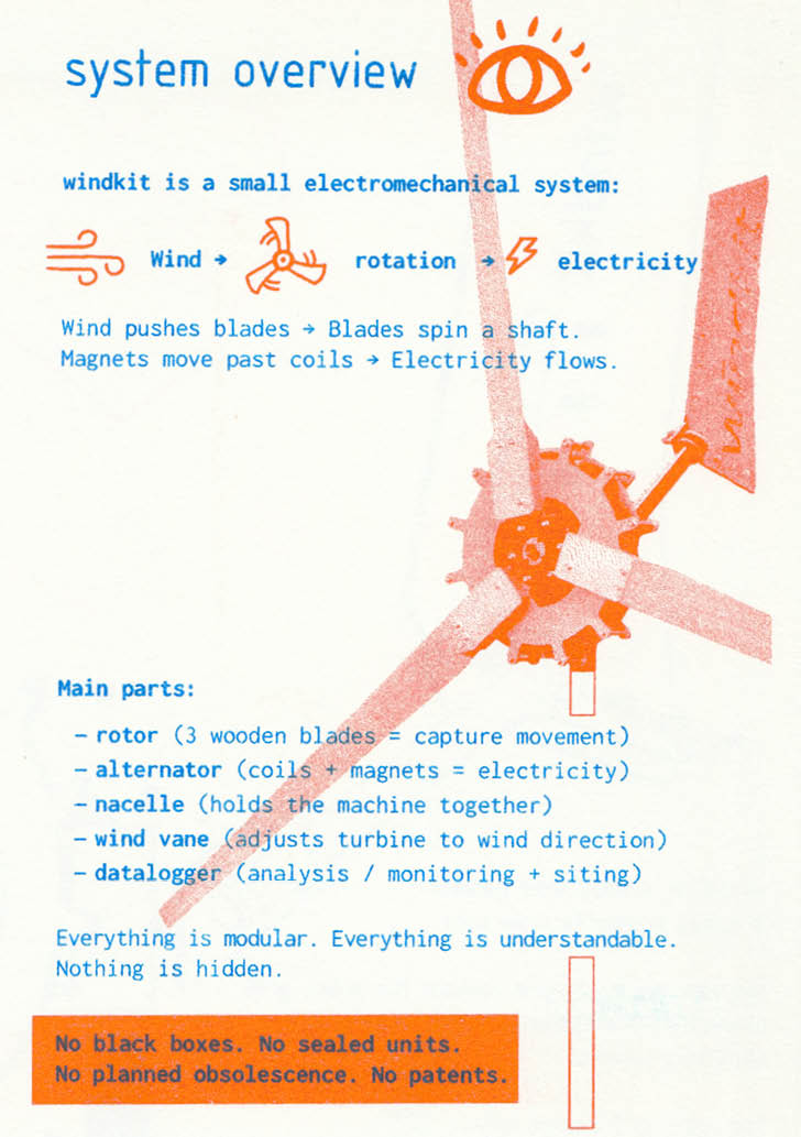 Zine